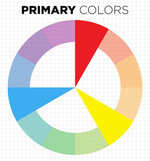 Reference image for Primary colors