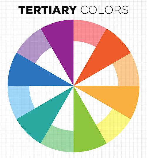 Reference image for Tertiary colors
